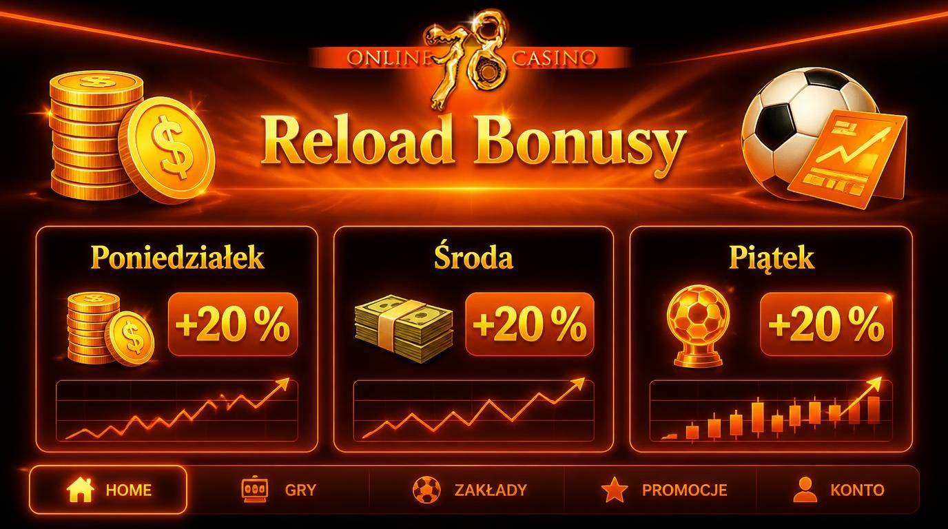 Obraz ilustruje promocje typu reload na start kolejnych depozytów