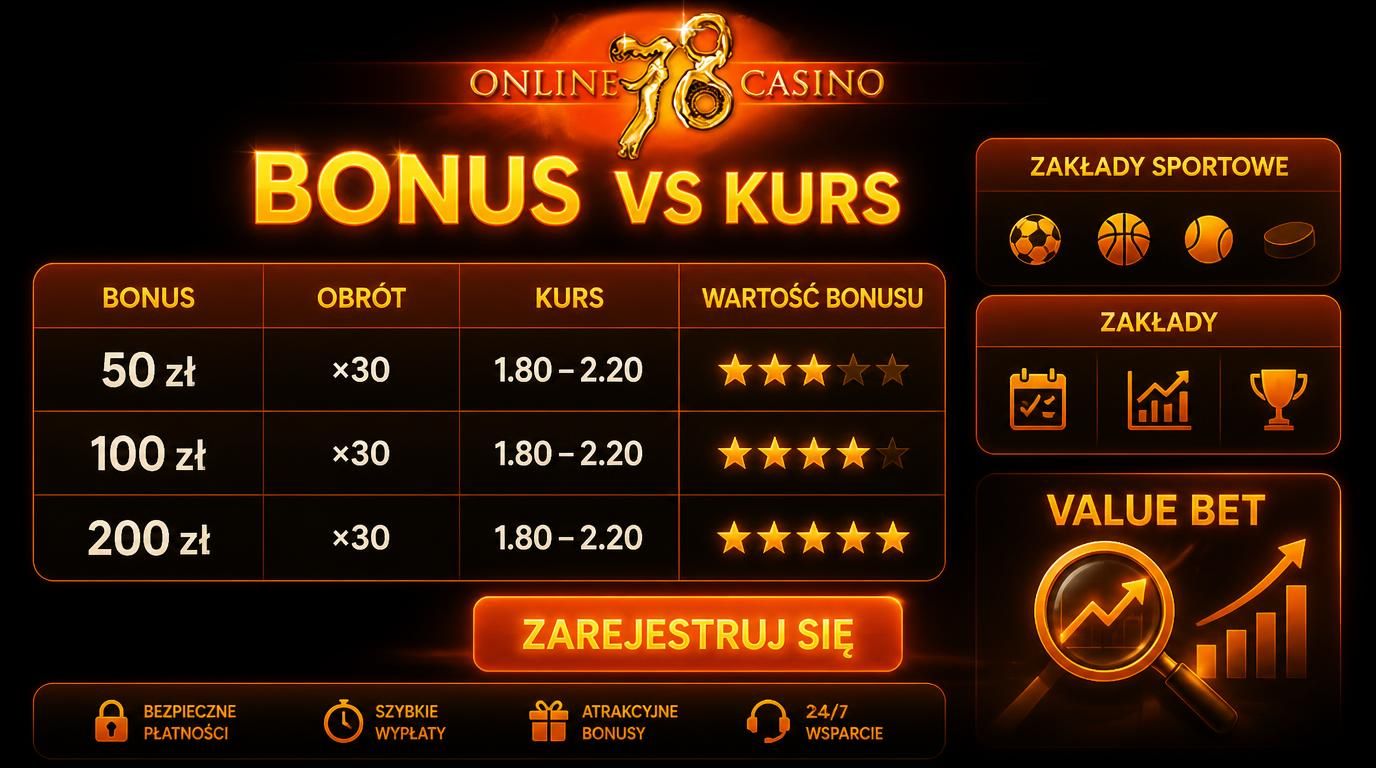 Tabela porównawcza bonusu i wymagań obrotu z kursami sportowymi